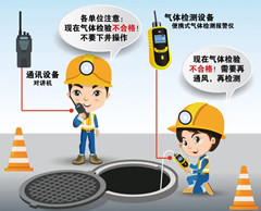 策勒有限空间安全作业操作规程